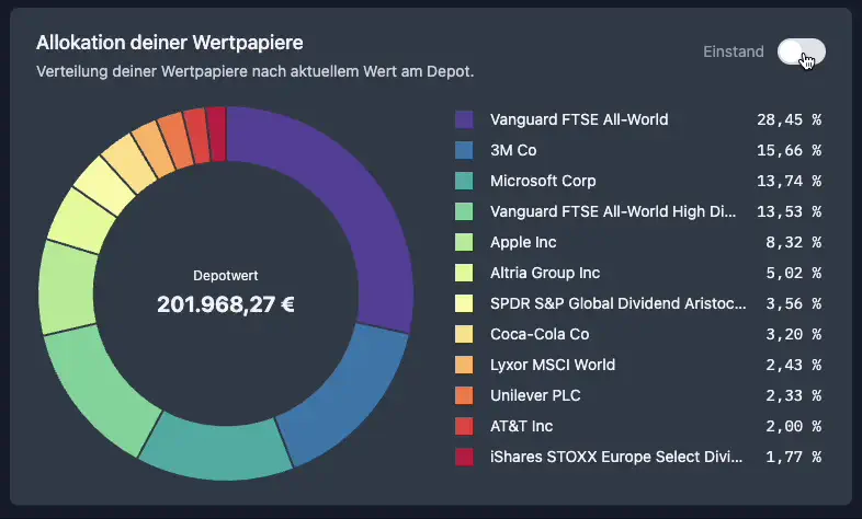 Animierte Darstellung der Wertpapier-Allokation im Zeitverlauf